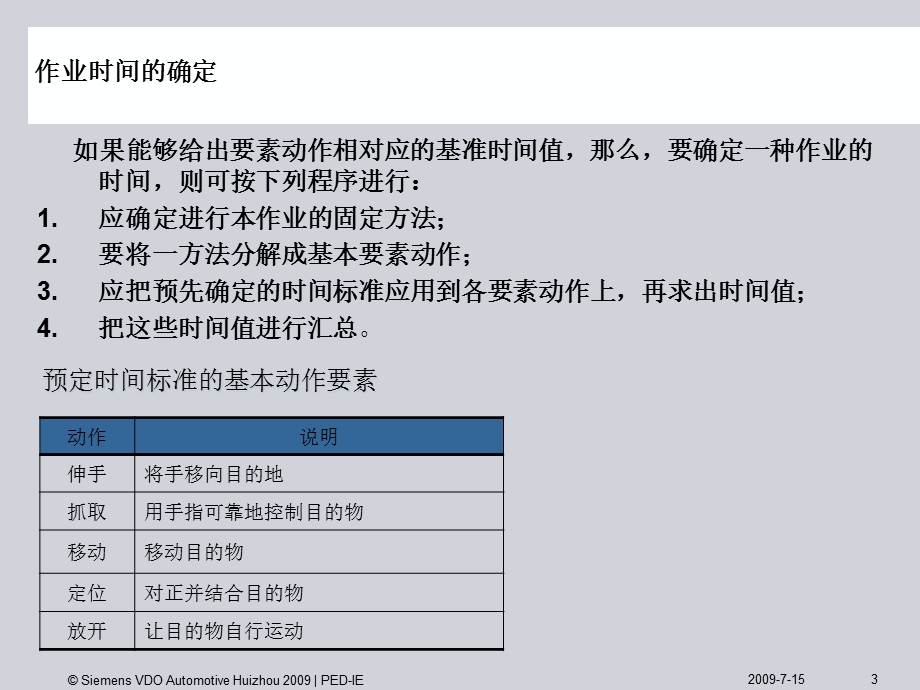 IE动作分析-MOD法培训(-65张)课件.ppt_第3页