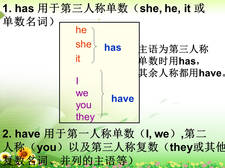 have和has的用法讲解及练习课件.ppt_第3页