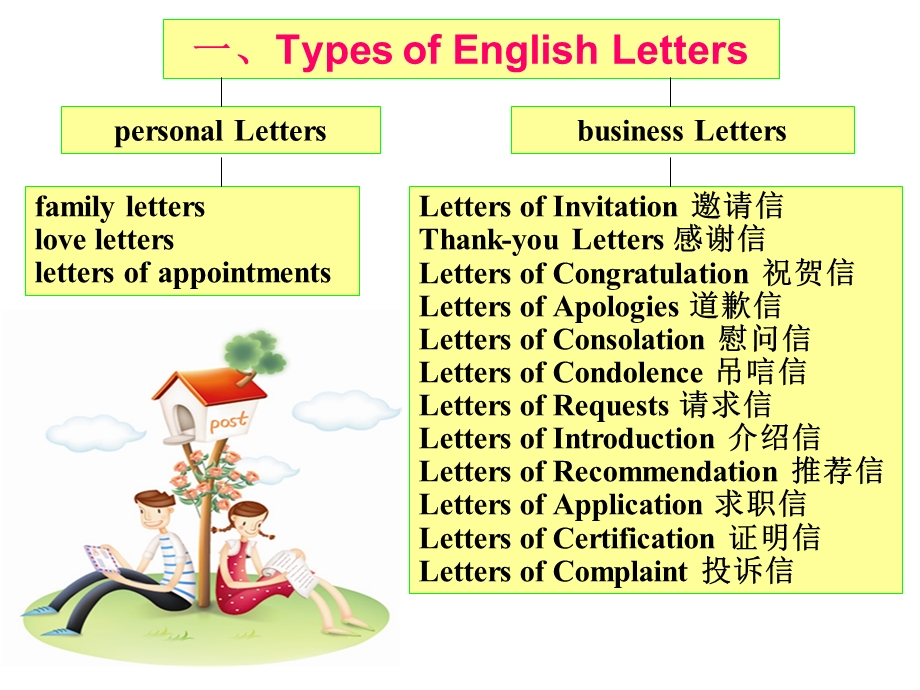 practical_writing-实用写作解析课件.ppt_第3页