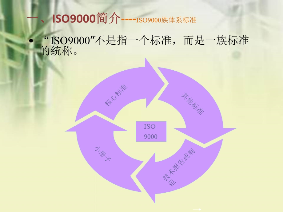 ISO9001质量管理体系系统培训课件1.ppt_第3页