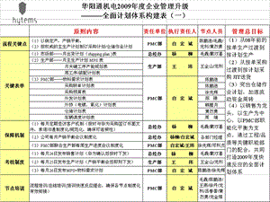 PMC全面计划体系管理规划草案课件.pptx