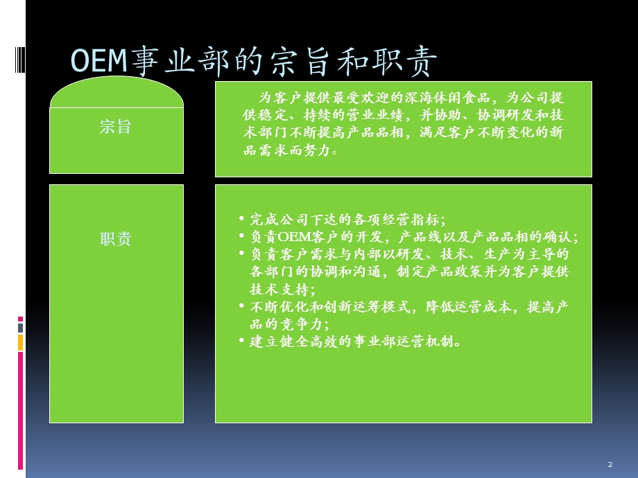 OEM事业部战略规划报告课件.ppt_第3页