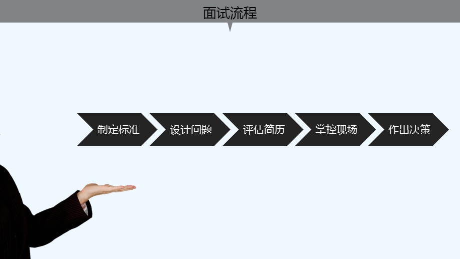 HR内训招聘基于素质模型的招聘面试流程课件.pptx_第3页