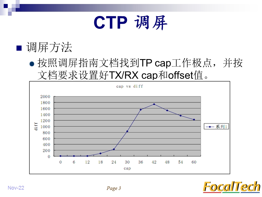 FocalTech电容屏调试的介绍-课件.ppt_第3页