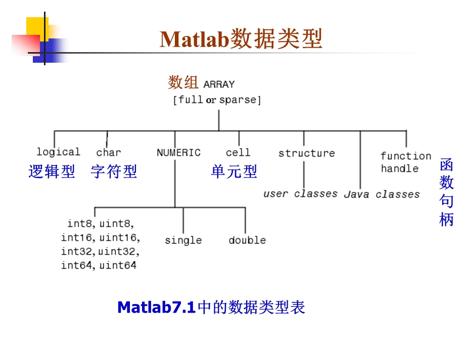 Matlab输入输出函数课件.ppt_第3页