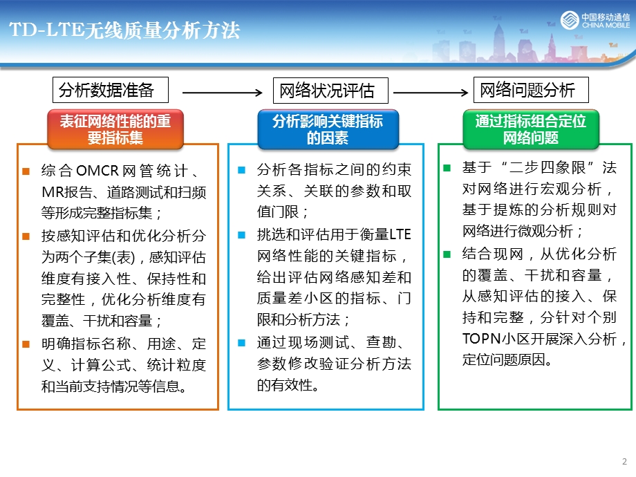 LTE性能指标介绍课件.pptx_第2页