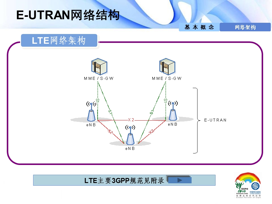 LTE中文版信令流程分析课件.ppt_第3页