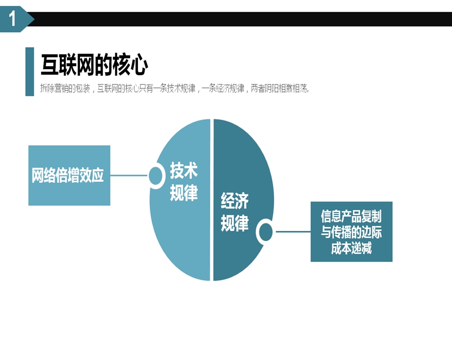 PT说清楚“互联网-时代的背后逻辑”-课件.ppt_第2页