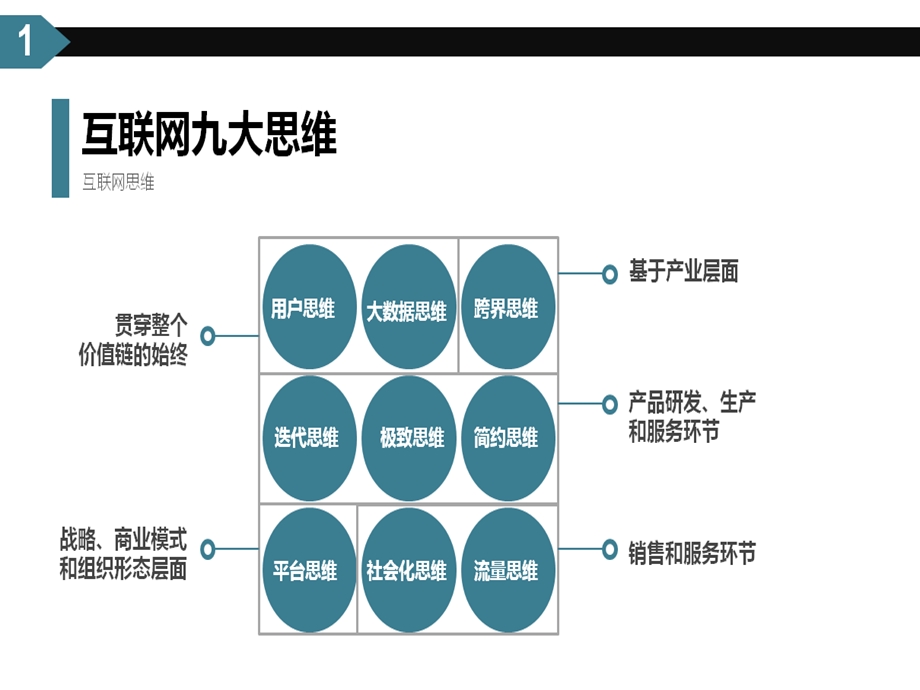 PT说清楚“互联网-时代的背后逻辑”-课件.ppt_第3页