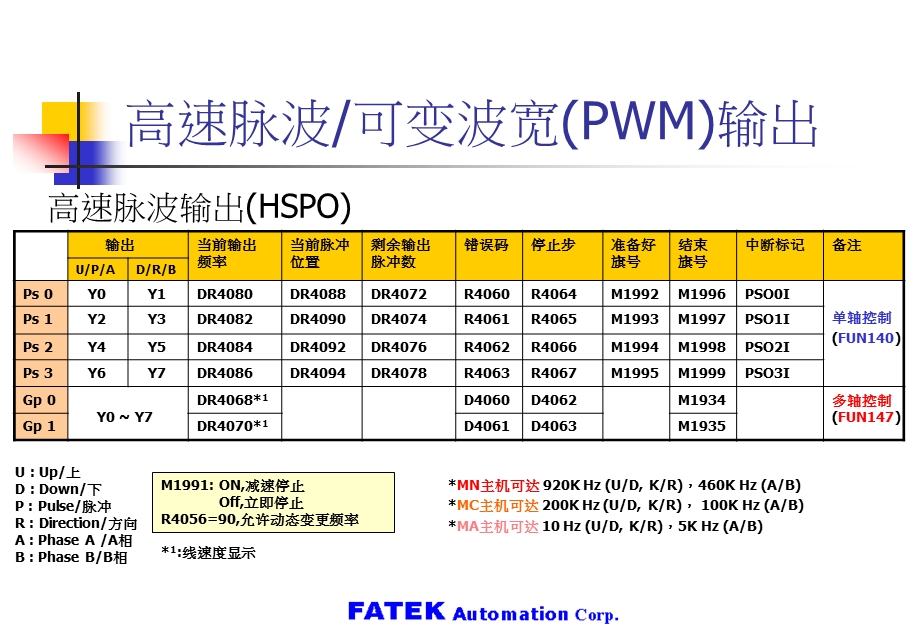 FBs系列PLC-高级应用篇-高速脉波可变波宽(PWM)输出课件.ppt_第3页