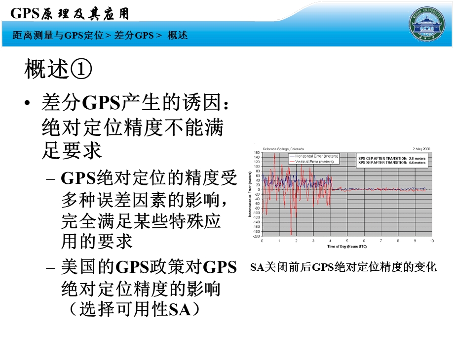 GPS原理及其应用12课件.ppt_第3页