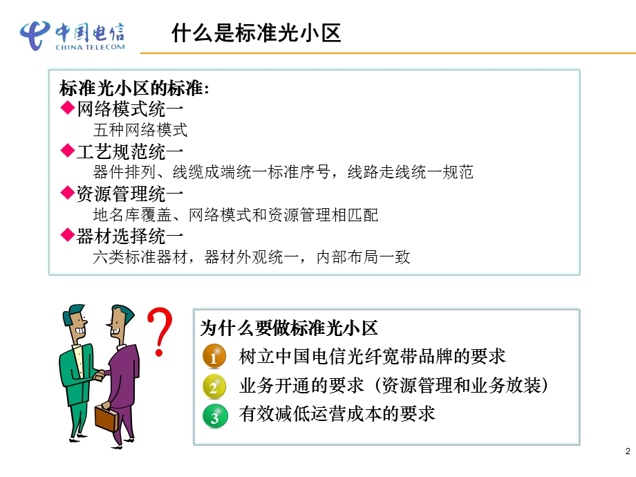 FTTH标准光小区建设规范解析课件.ppt_第2页