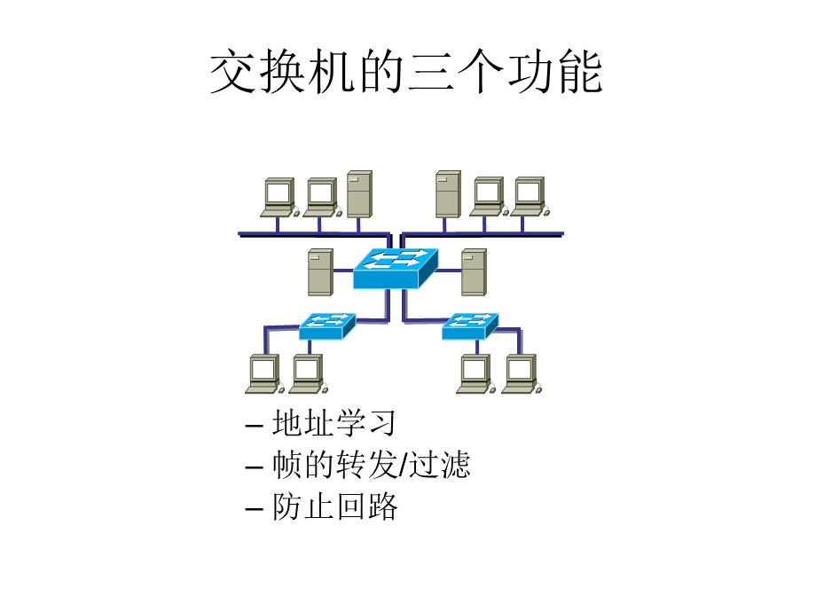 ICND第九章-交换机基本操作课件.ppt_第2页