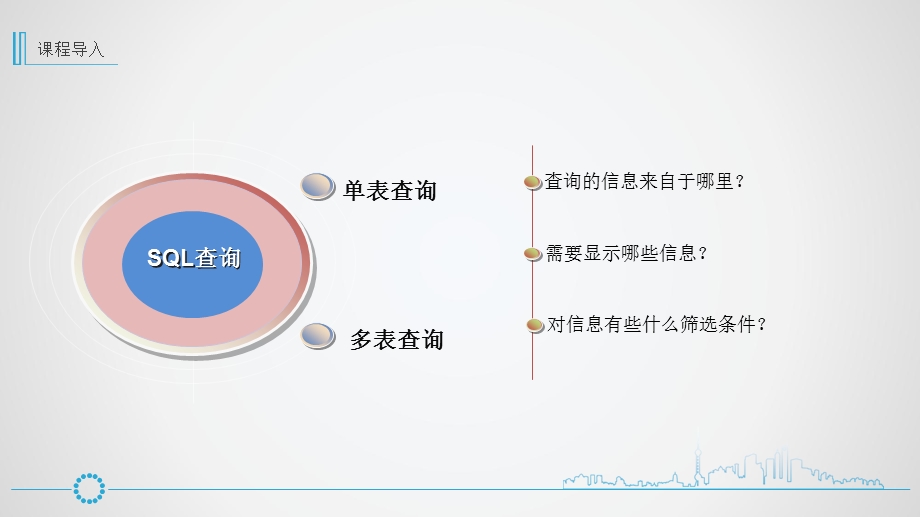 GIS应用技术-查询操作课件.ppt_第2页