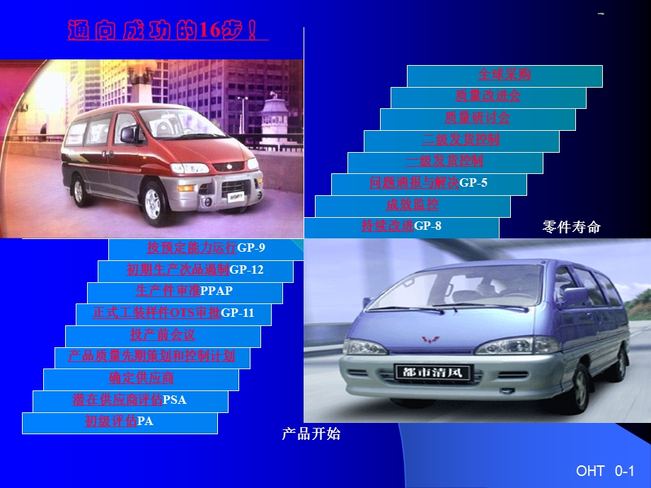 GM供应商质量改进16步程序解析课件.ppt_第1页