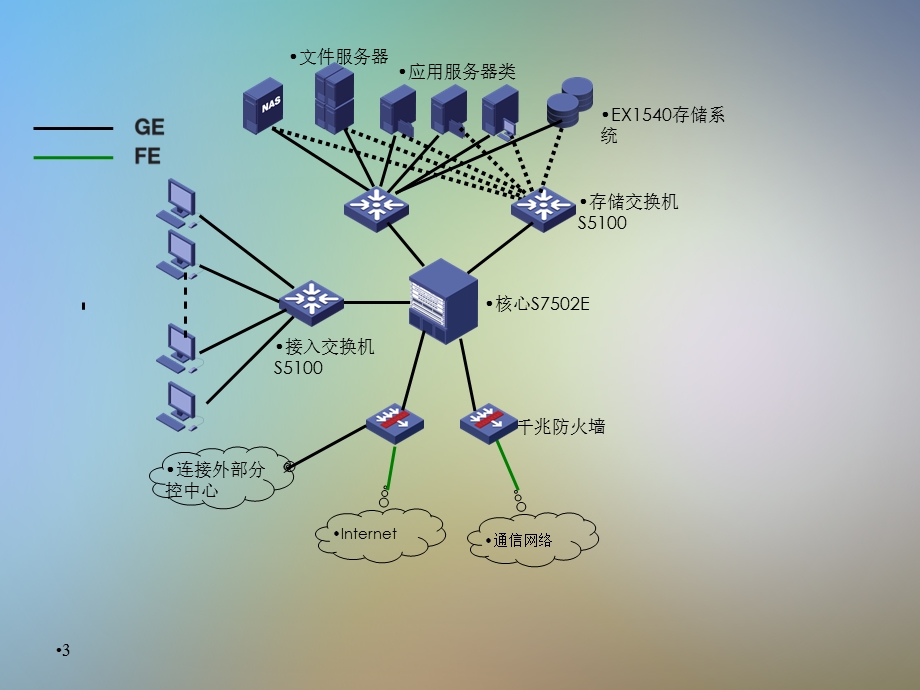 h3c经典网络图标与网络拓扑实例课件.pptx_第2页