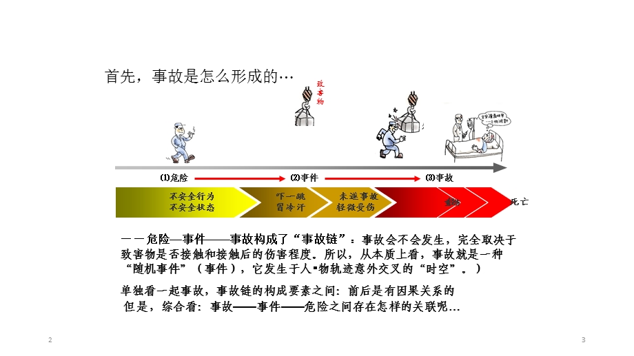 KYT培训教材课件.ppt_第3页