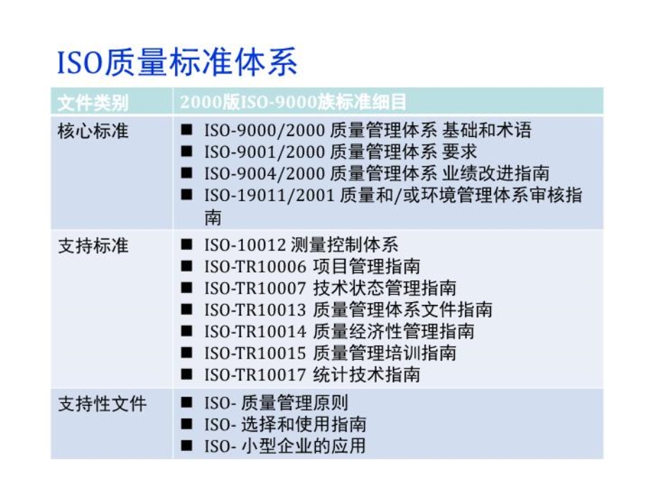 PMP讲义培训课件.ppt_第2页