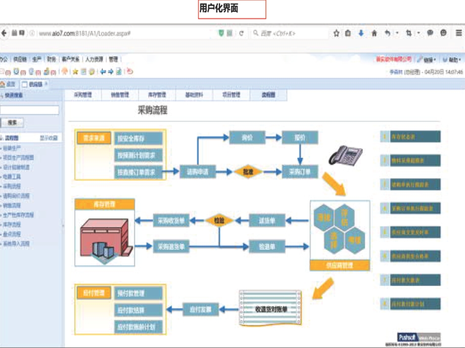 ERP条码可视化工厂集成方案.ppt_第3页