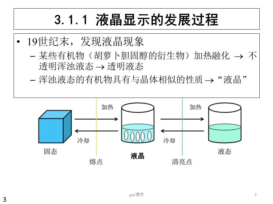 LCD液晶显示器--课件.ppt_第3页