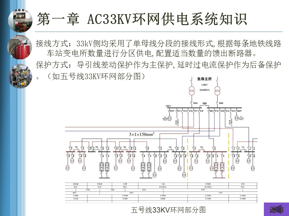 33kV系统知识解读课件.ppt_第3页