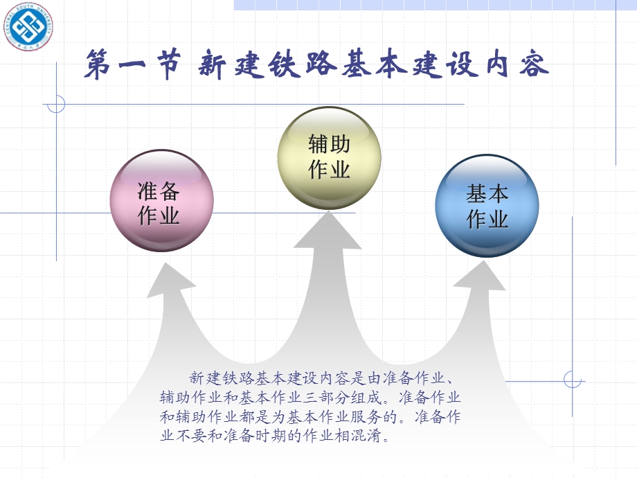 铁路工程建设施工组织设计课件.ppt_第2页