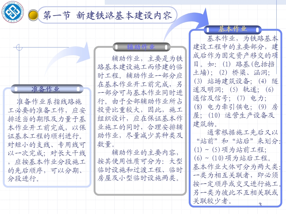 铁路工程建设施工组织设计课件.ppt_第3页