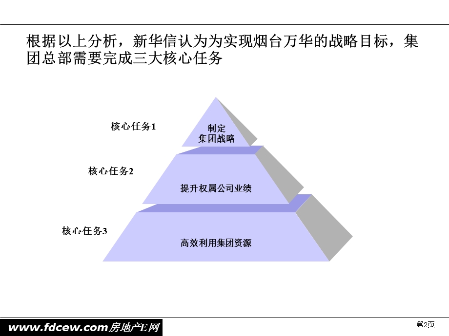 集团管理模式与组织结构设计方案课件.ppt_第3页