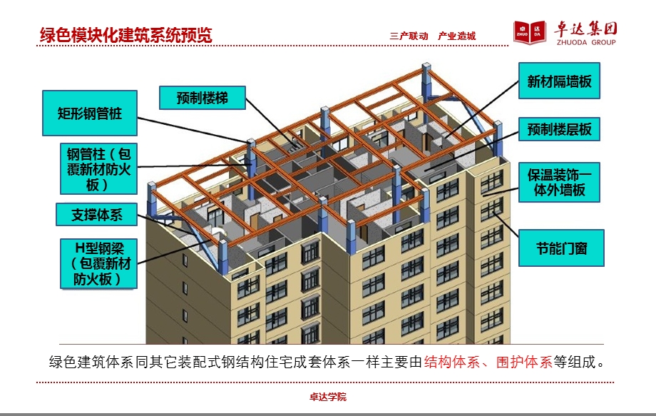 绿色模块化建筑体系介绍（高层）课件.ppt_第3页