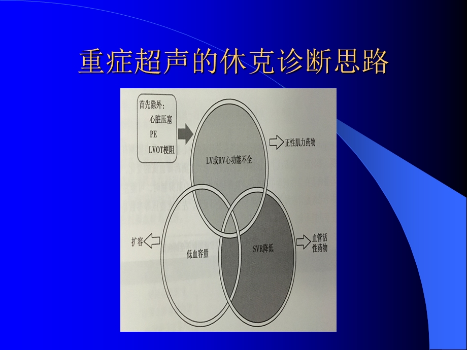 重症超声与血流动力学课件.ppt_第2页