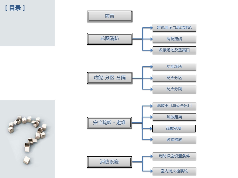 解读新版建筑设计防火规范课件.ppt_第2页