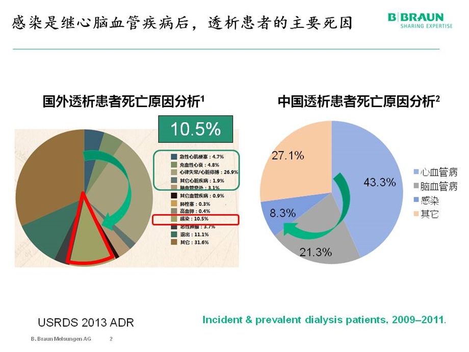 透析室消毒隔离培训教程课件.ppt_第2页