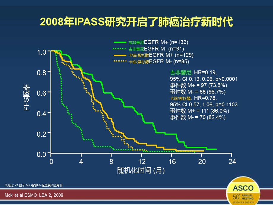 EGFR基因突变阳性患者治疗基石课件.pptx_第2页