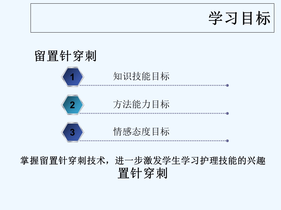 静脉留置针穿刺课件.ppt_第2页