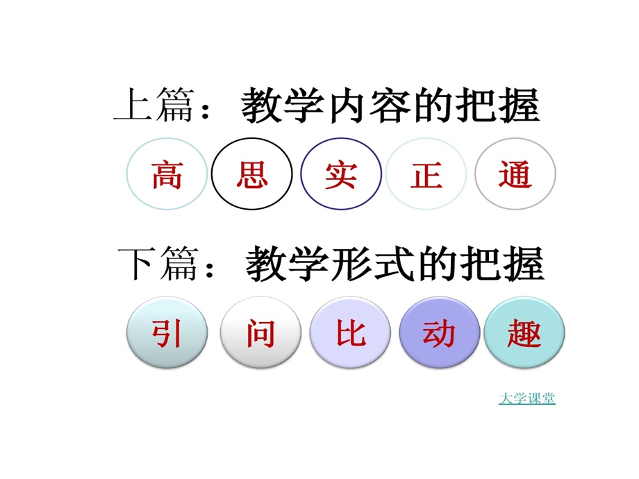 魅力课堂高效与有趣教学课件.ppt_第2页