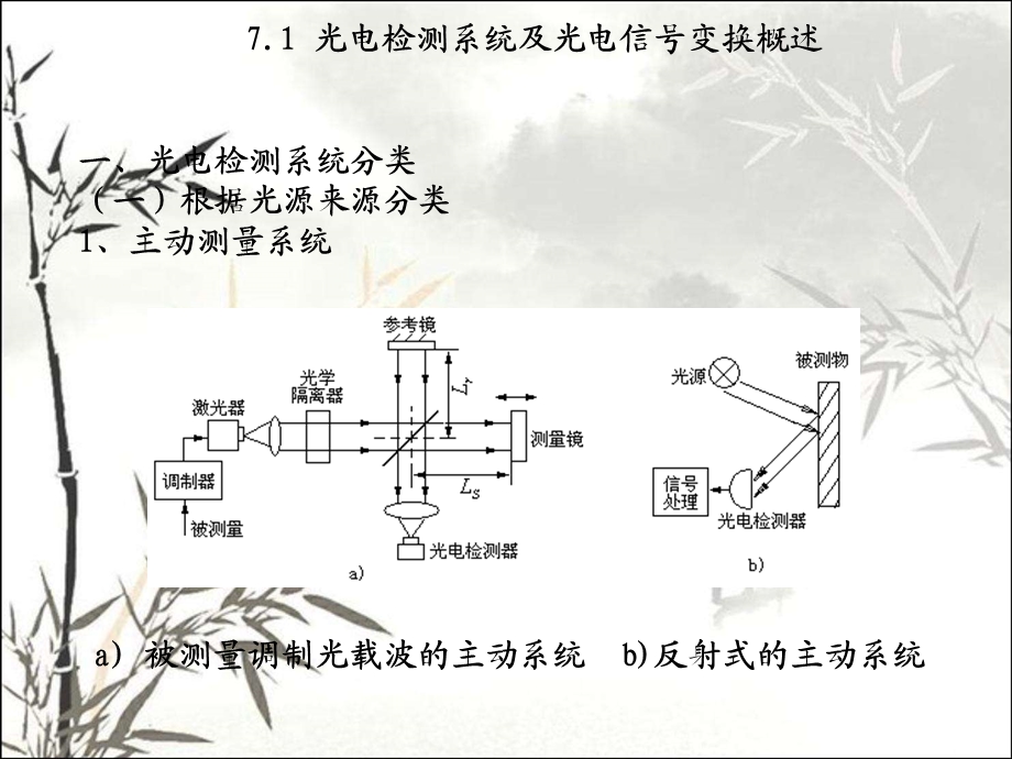 非相干检测方法与系统课件.ppt_第3页