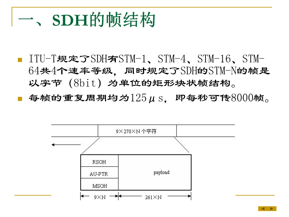 SDH的复用方式解析课件.ppt_第3页