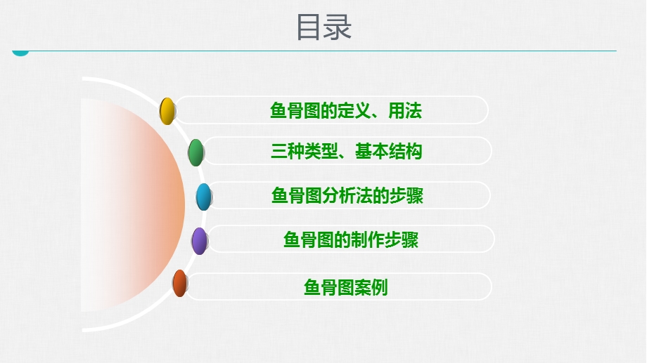 鱼骨图分析方法讲解可编辑ppt课件.pptx_第2页