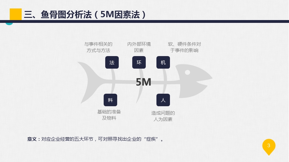 鱼骨图分析方法讲解可编辑ppt课件.pptx_第3页