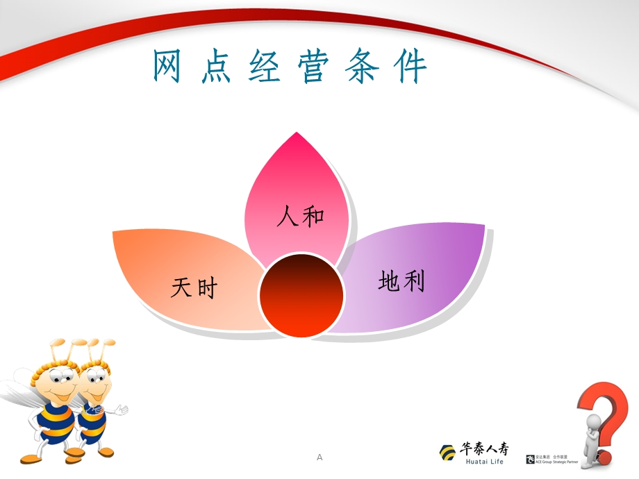 银行保险网点经营心得课件.ppt_第2页