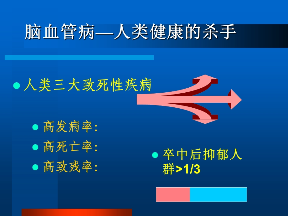 脑血管病社区防治课件.ppt_第2页