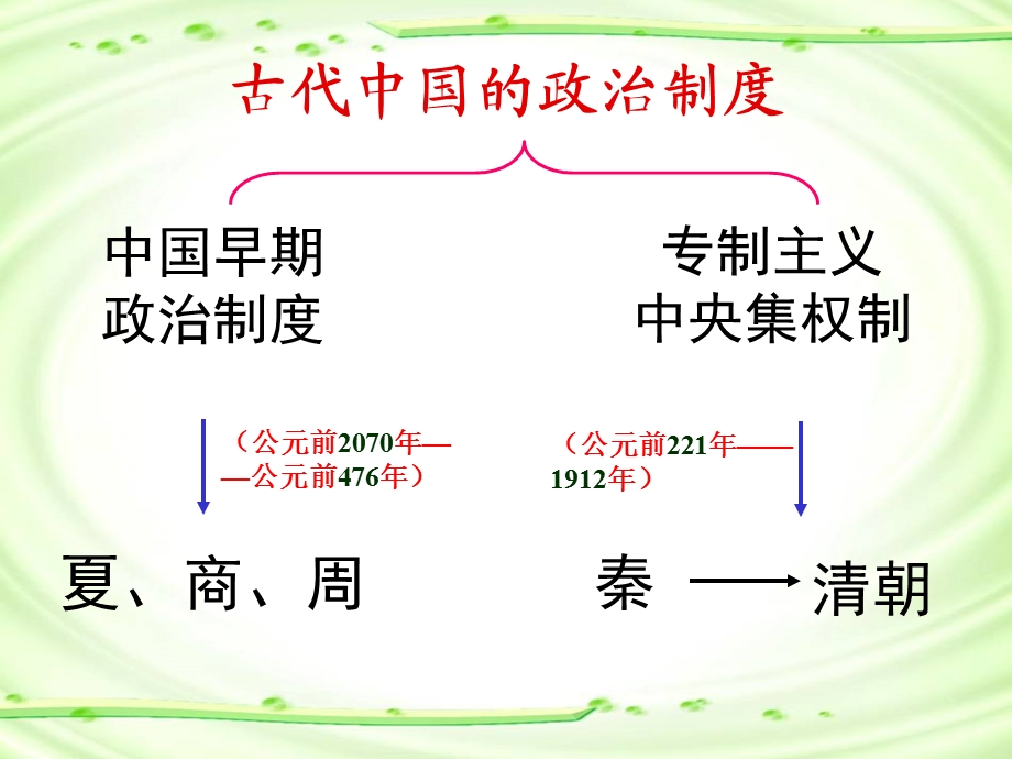 lr 人教新课标版高一必修1 11夏商周的政治制度课件.ppt_第1页