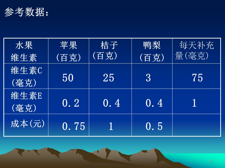 线性规划课件.ppt_第3页