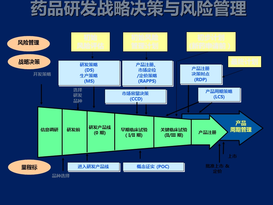 获取药学信息的途径与方法课件.ppt_第2页