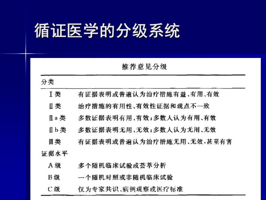 肝硬化腹水的治疗指南课件.ppt_第3页