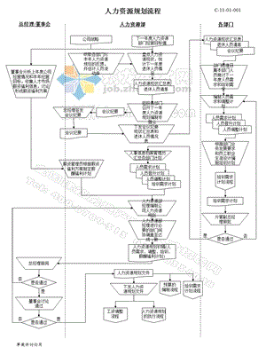 集团公司人力资源各项管理流程课件.ppt