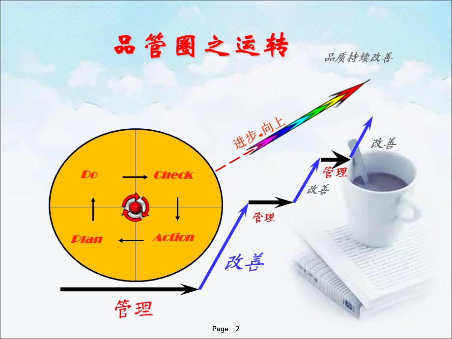 配置抗肿瘤药物自我防护品管圈课件.ppt_第2页