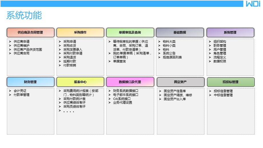 采购管理解决方案课件.pptx_第3页