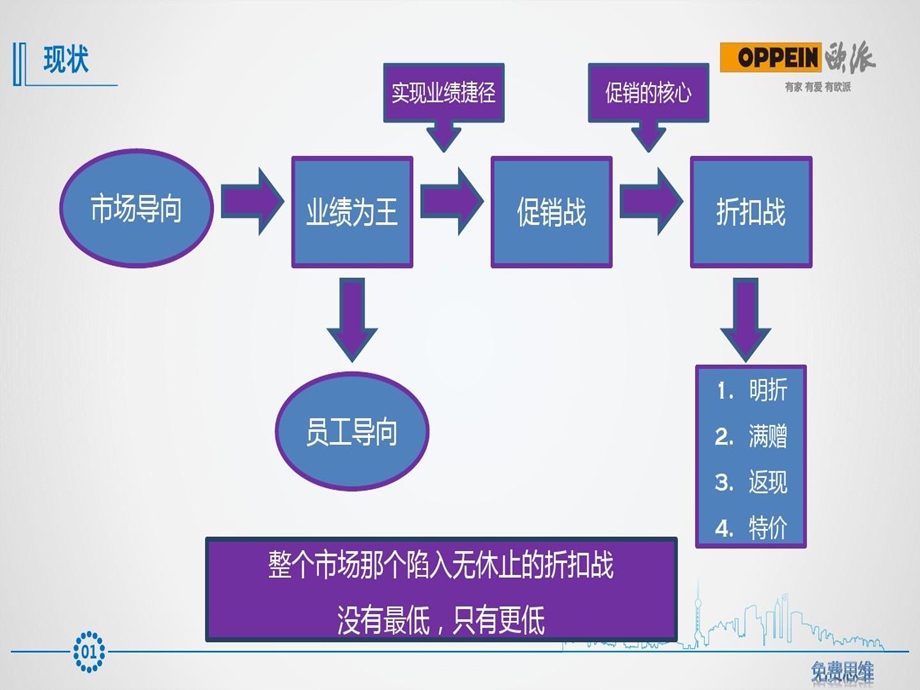 销售流程再造欧派高进课件.ppt_第2页