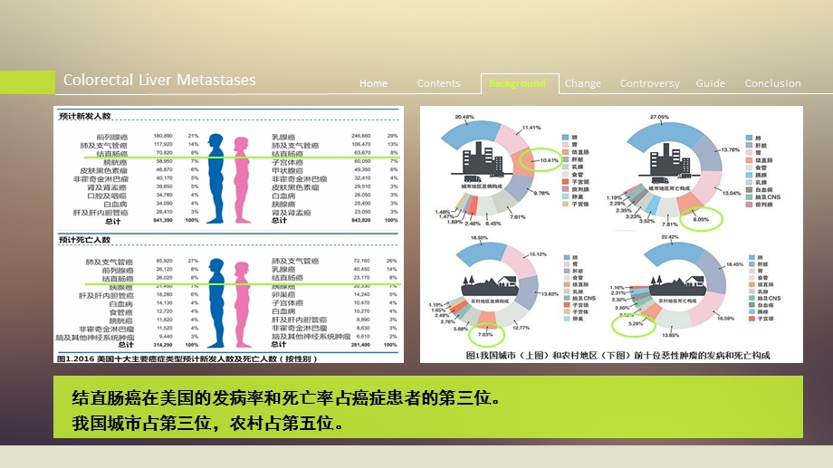 结直肠癌肝转移外科治疗的争议课件.ppt_第3页